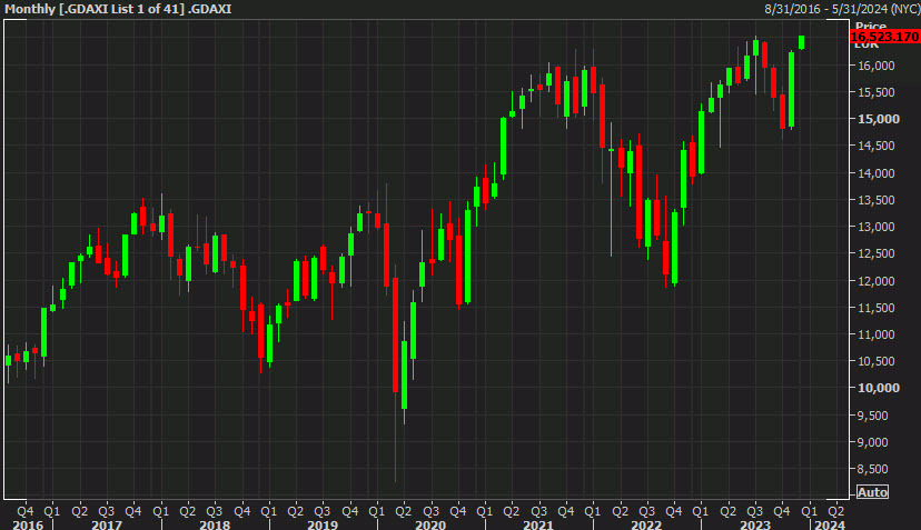 monthly dax