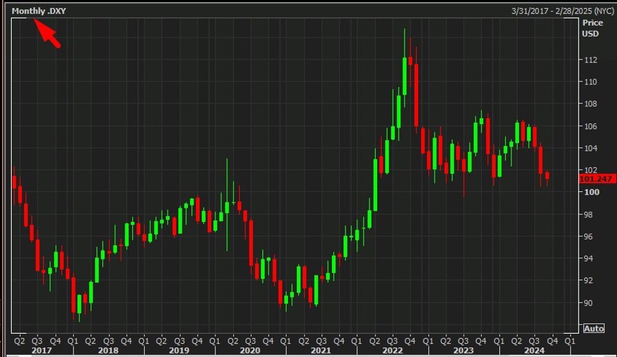 monthly usd 13 September 2024 pimco 2