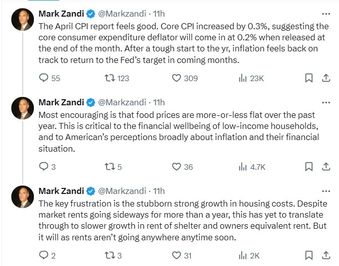 moody's us April CPI 16 May 2024 zandi