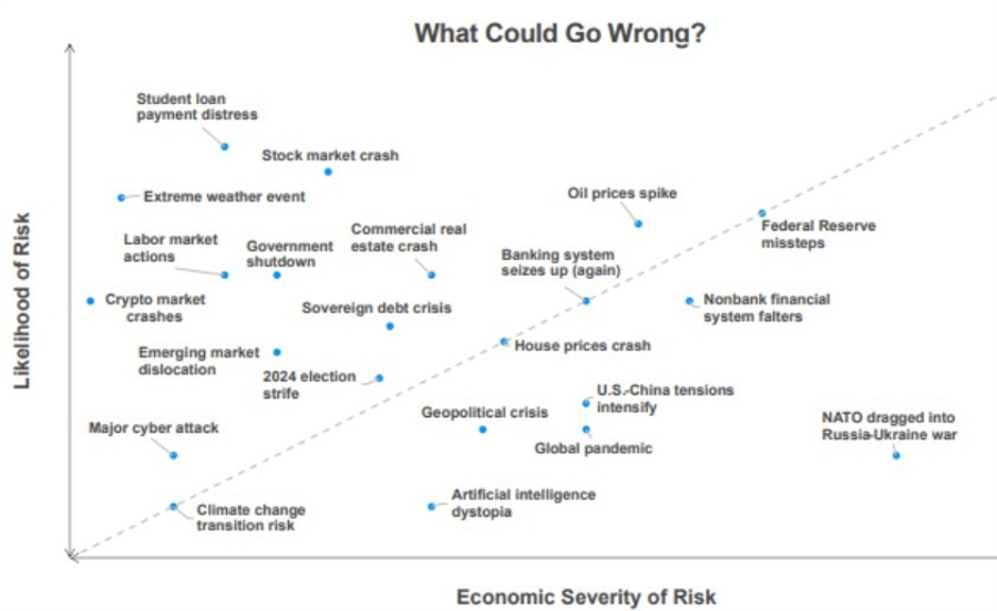 moodys recession risk usa 16 November 2023