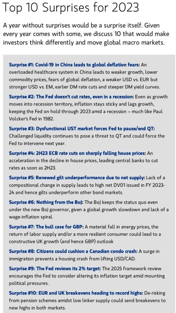 morgan stanley 2023 shocks surprises