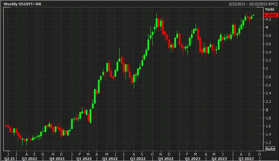 morgan stanley bullish US bonds