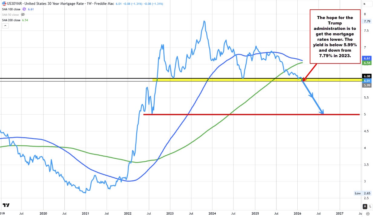 mortgage rates