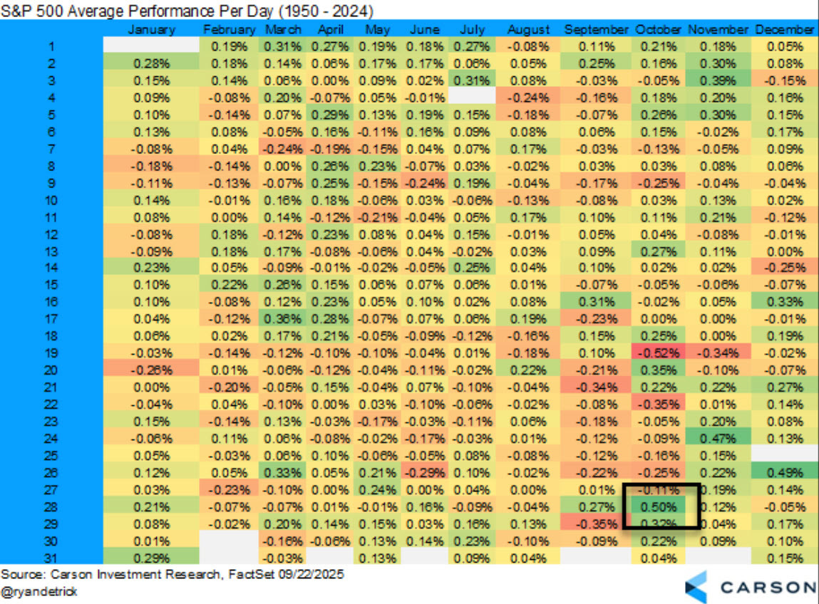 most bullish day of the year