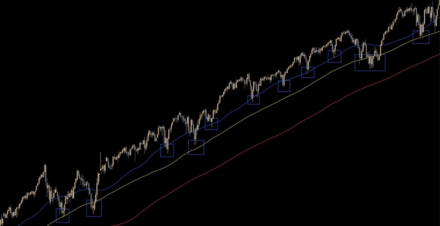 moving average