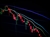 moving average