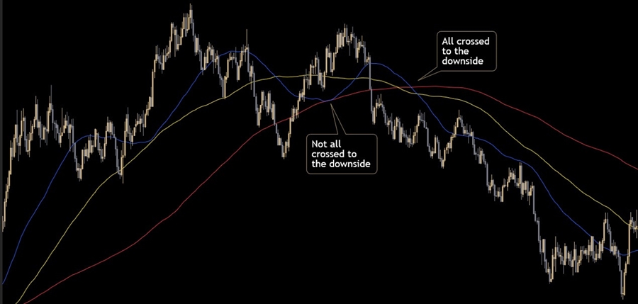 moving average
