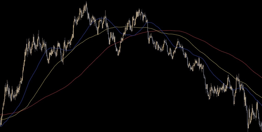 moving average