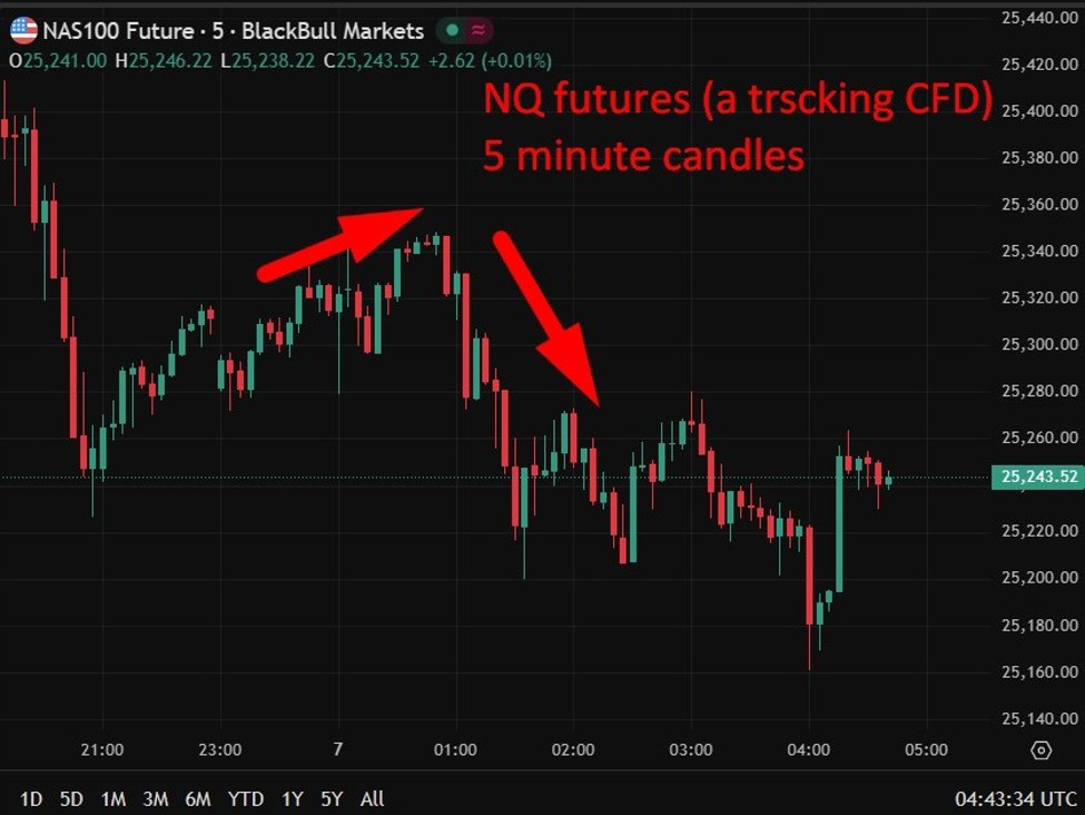 investingLive Asia-Pacific news wrap: Musk to get Tesla trillion/China to miss NVDA chips | investingLive