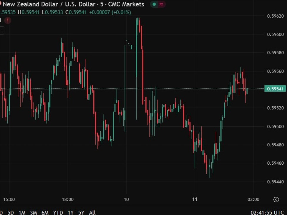 New Zealand Prime Minister Luxon says US tariff relief is unlikely | investingLive