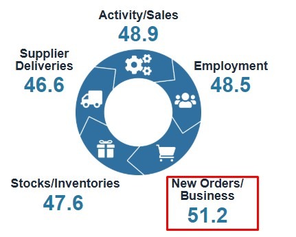 mzz service pmi april 2026