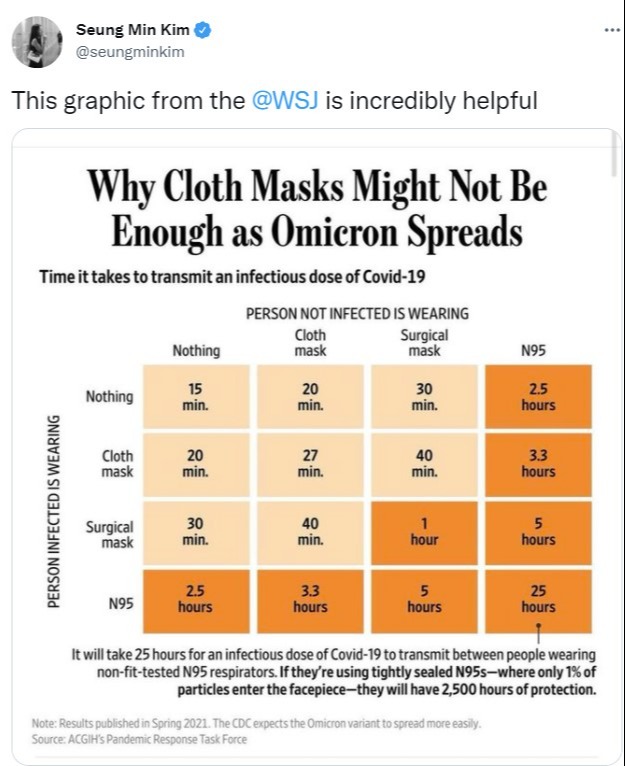 n95 masks benefits