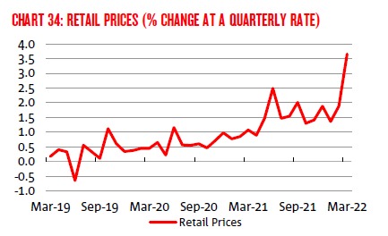 nab retail price c pi 12 April 2022