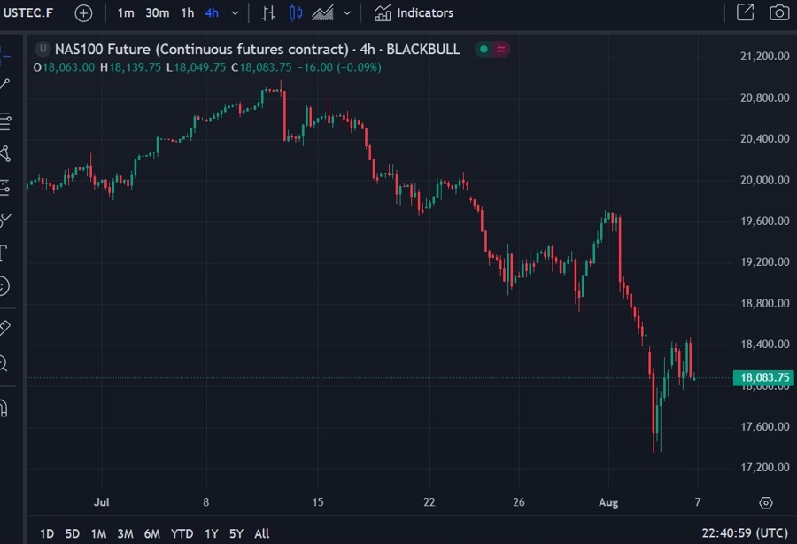 nasdaq 07 August 2024 2