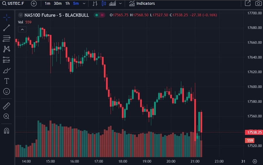 nasdaq 31 January 2024 2