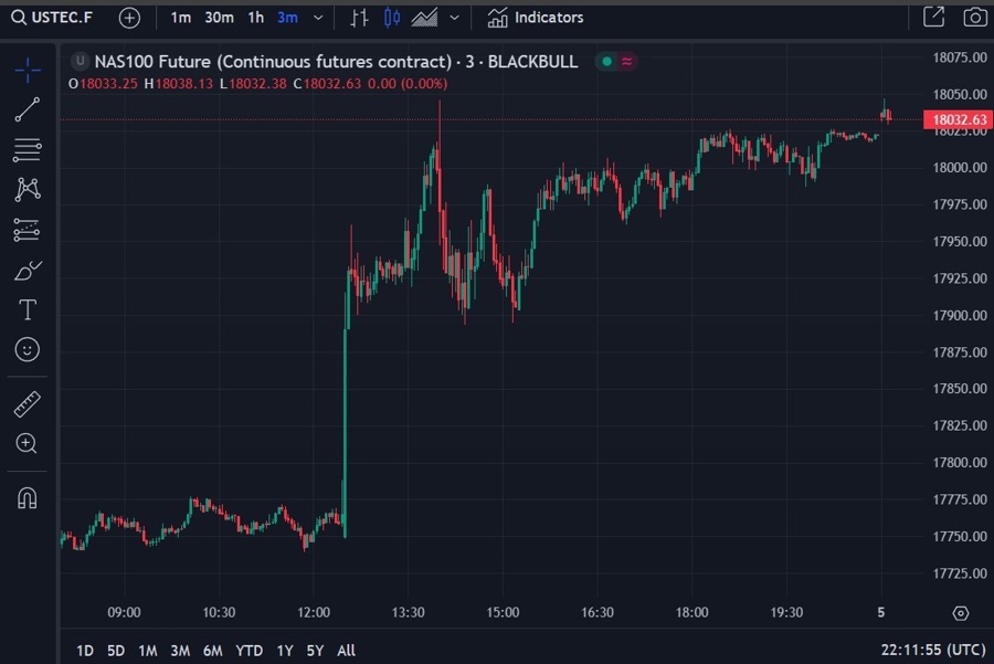 nasdaq buffett apple 06 May 2024 2