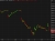 nasdaq comp