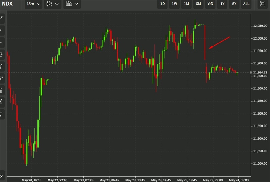 nasdaq snap 22 24 May 2022