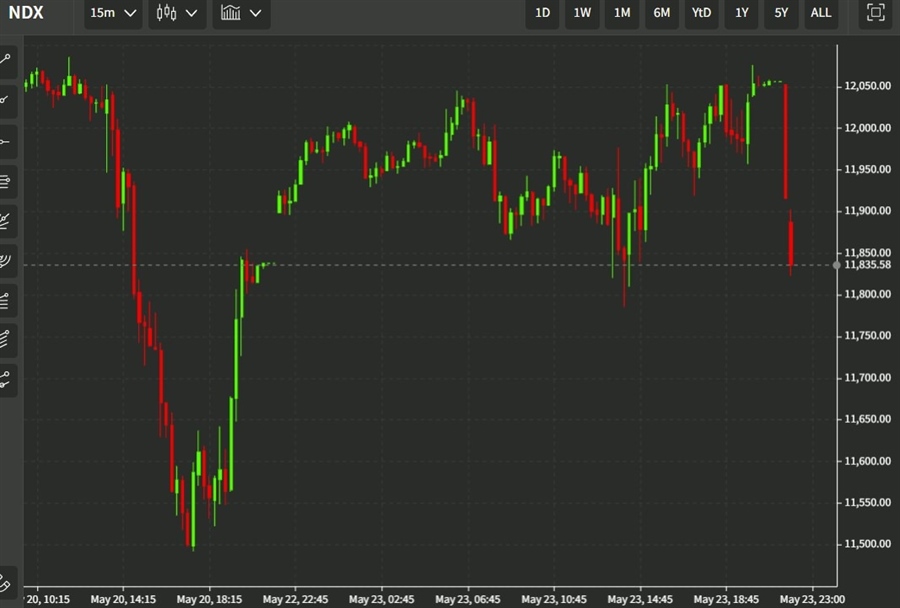 nasdaq snap 24 May 2022