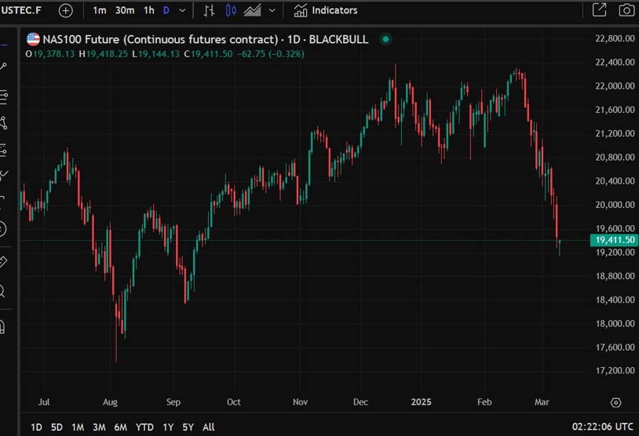 nasdaq trump tick 11 March 2025 2