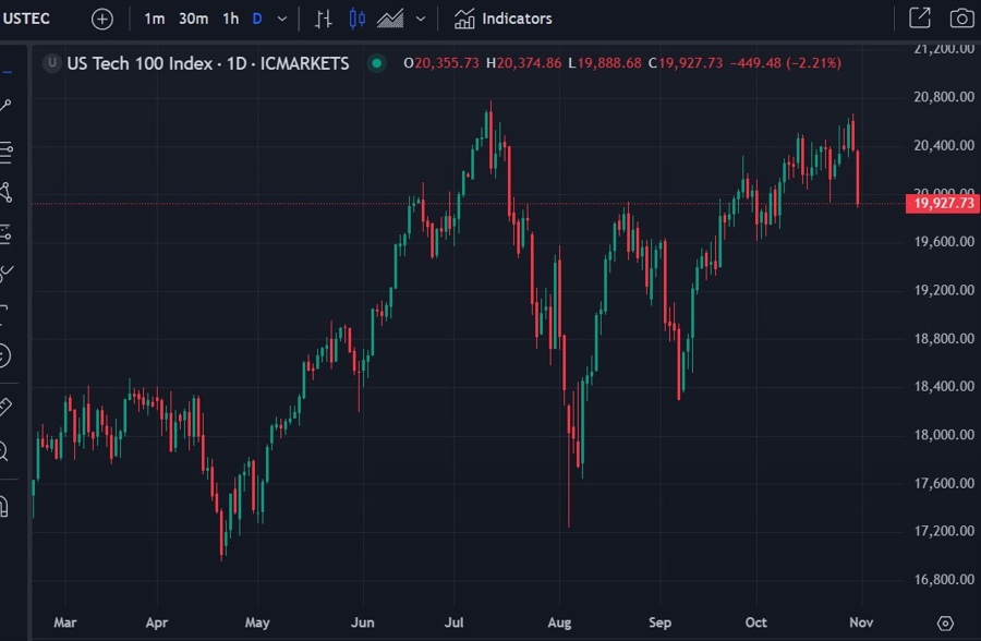nasdaq update 01 November 2024 2