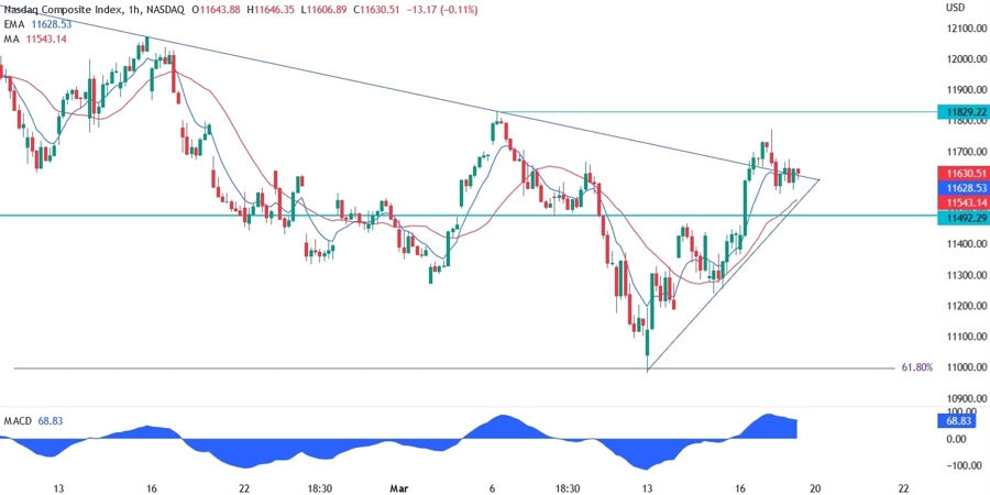 nasdaq
