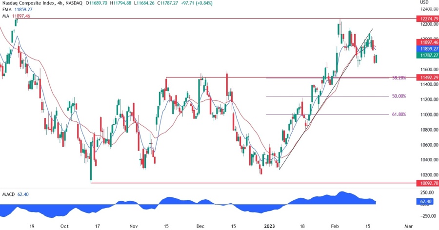 nasdaq