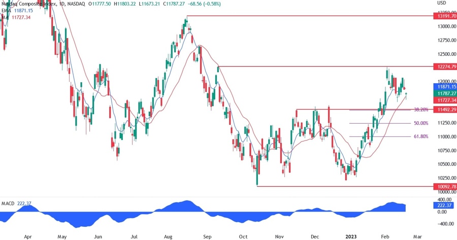 nasdaq