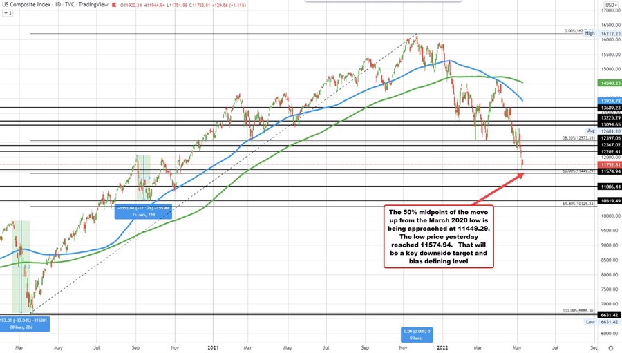 nasdaq