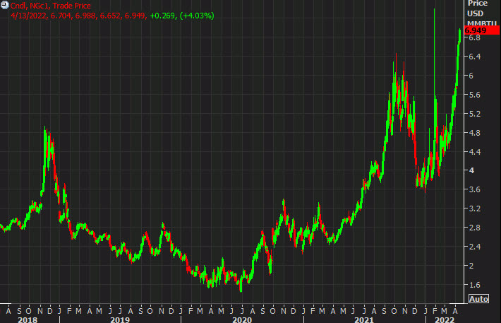 nat gas chart