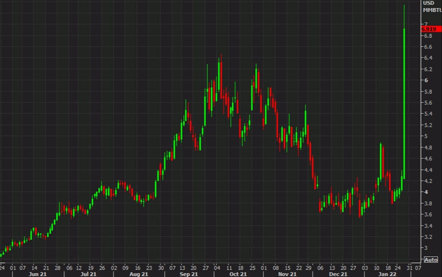 natural gas squeeze