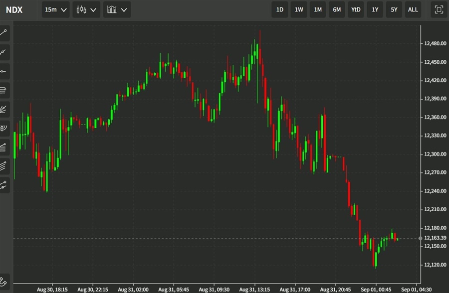 ndx 01 September 2022 wrap