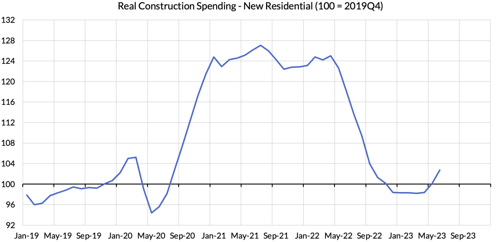new home construction