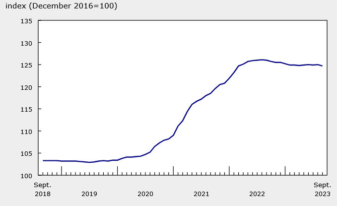 new house price index