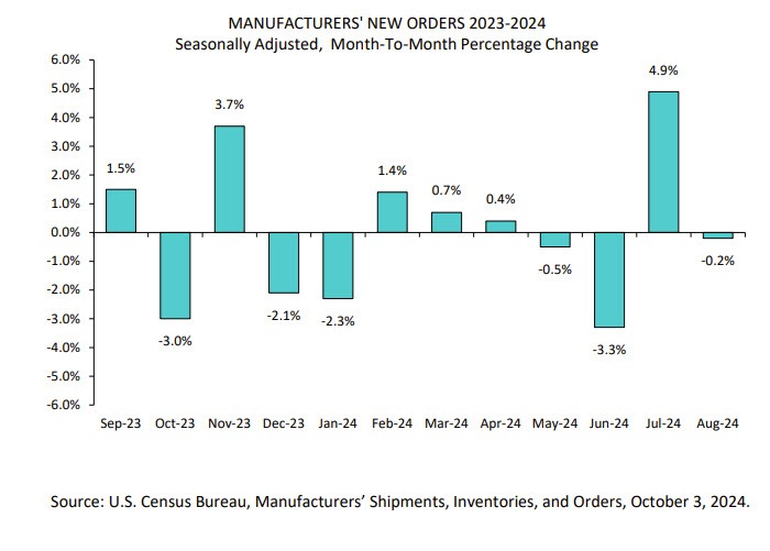 new orders