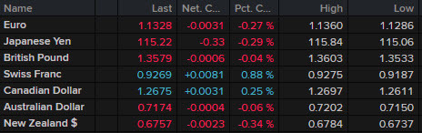 news wrap Jan 10 2022