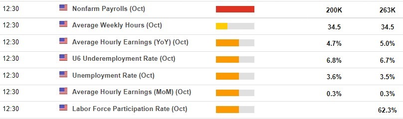 nfp 04 November 2022