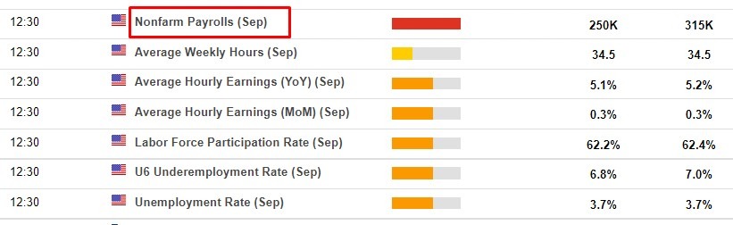 nfp 07 October 2022
