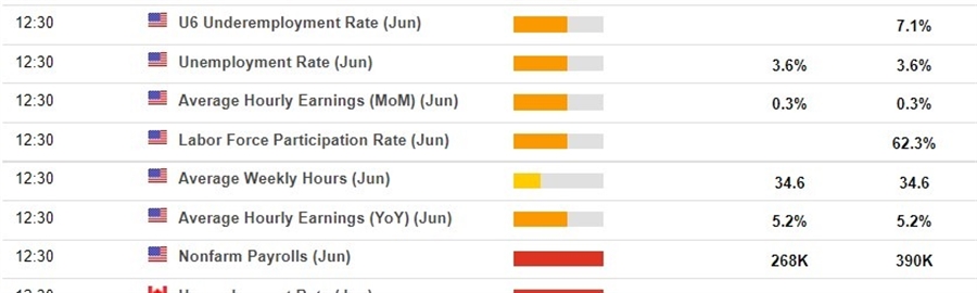 nfp 08 July 2022