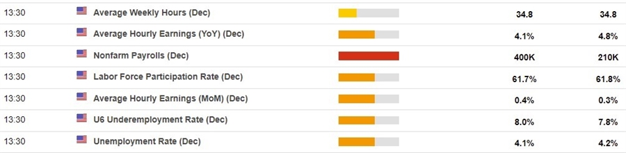 nfp December 2021 forecasts