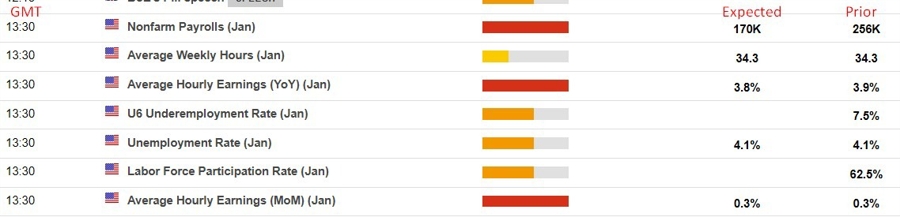nfp January 2025 expected 2