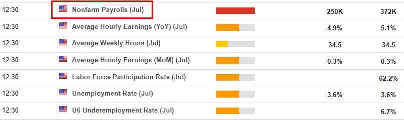 nfp July 05 August 2022