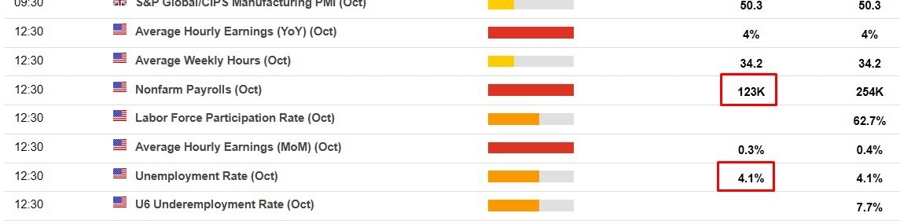 nfp October 2024 preview 29 October 2024 2