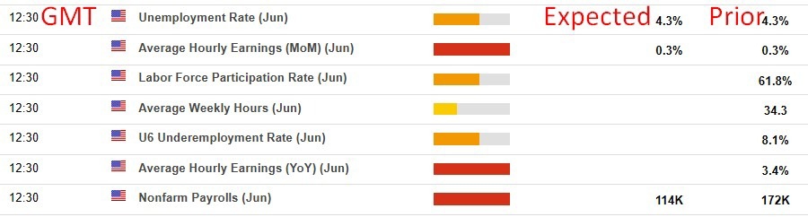 nfp june 2026Goldman Sachs preview 29 June 2026