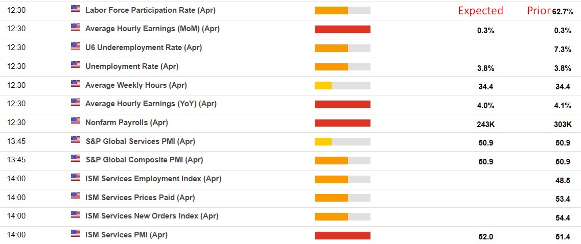 nfp pmi may 3 03 May 2024 2