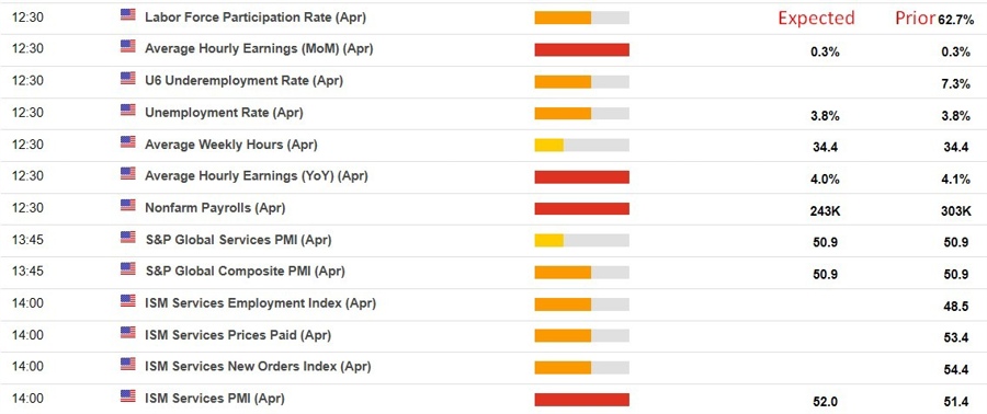 nfp pmi may 3 03 May 2024 2