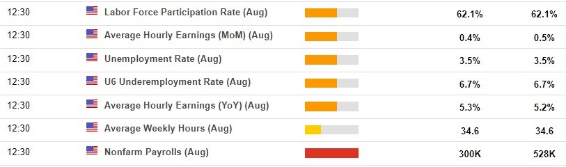 nfp preview 02 September 2022