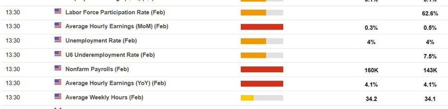 nfp ranges 07 March 2025 2