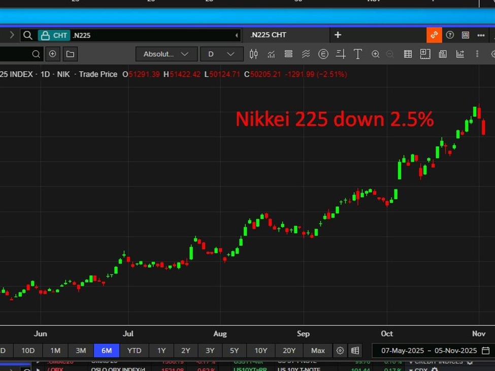 ICYMI: Goldman, Morgan Stanley CEOs warn fairness correction probably, room for 10–15% drop