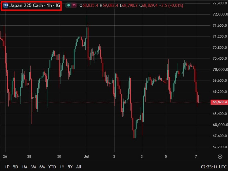 nikkei 07 July 2026